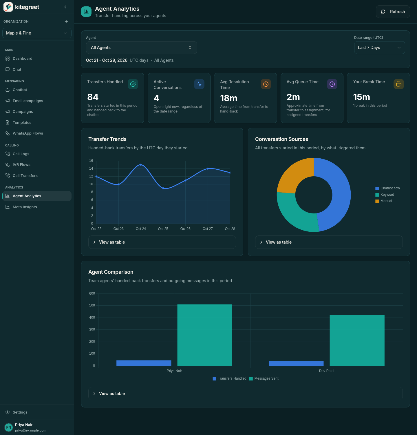 Agent Analytics