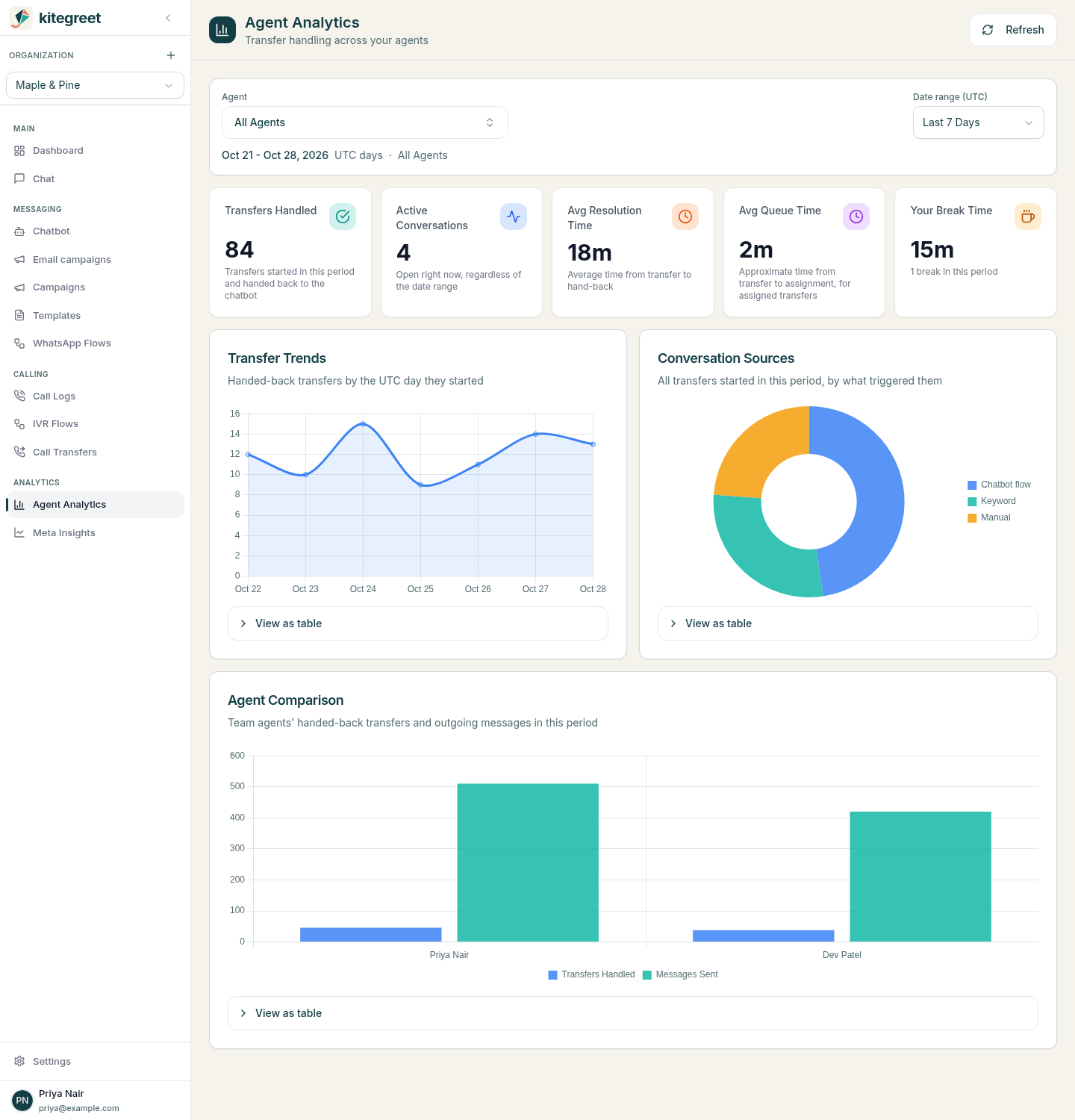 Agent Analytics